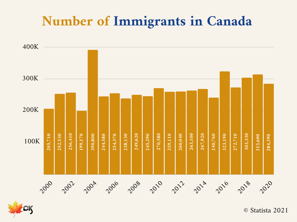 The Ultimate Guide To Canada s Immigration System