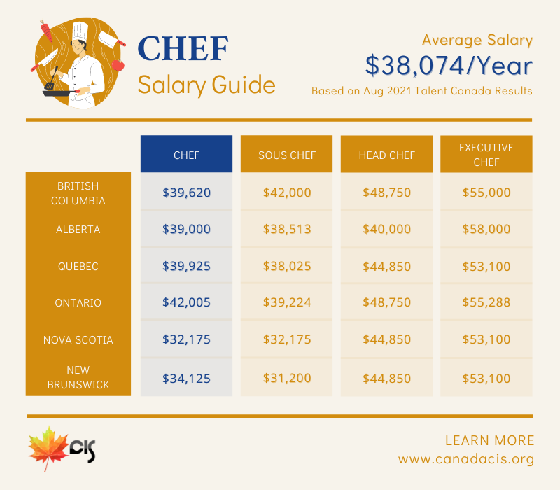 How To Immigrate And Work In The Food Service Industry Canada CIS