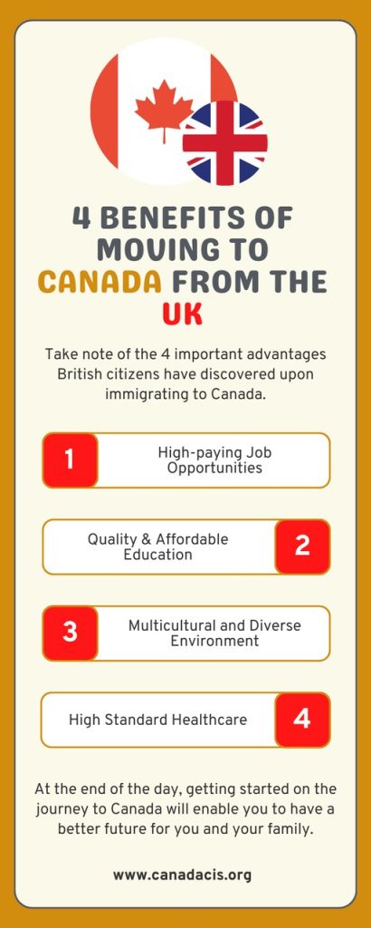 Immigration To Canada From UK: Updates And Tips - CanadaCIS