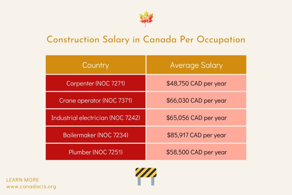 Work as a Construction Worker in Canada Pathways and Benefits