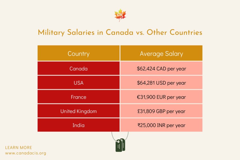 military-jobs-in-canada-are-permanent-residents-required-to-serve