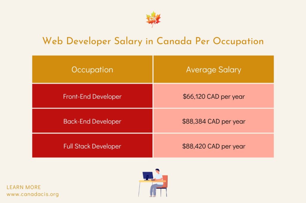 web-developer-jobs-in-canada-front-end-back-end-and-full-stack