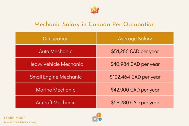 Jobs In Canada For Mechanics Guide For Foreign Workers Canada 